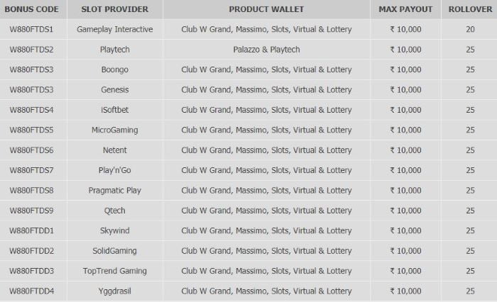 Online Free slots ที่ x5bet - ลองและเล่นตอนนี้ - ด้วย ₹  phin  BAR 